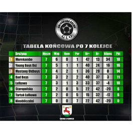 Gminna Liga Orlika