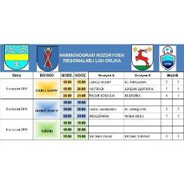 Regionalna Liga Orlika
